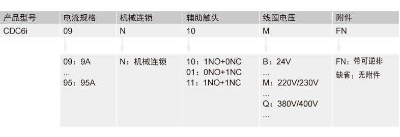 CDC6i交流接触器产品详情