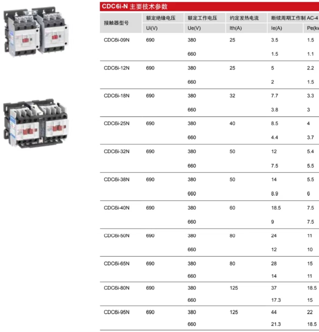 CDC6I参数图2