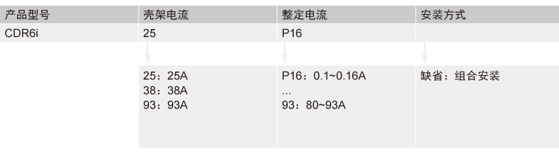 CDR6i热过载继电器产品详情