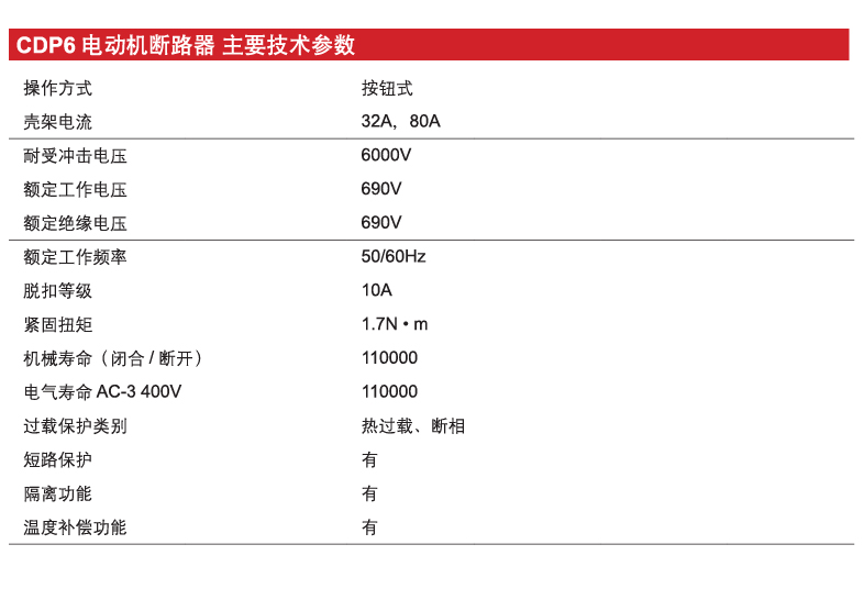 CDP6-80电动机断路器