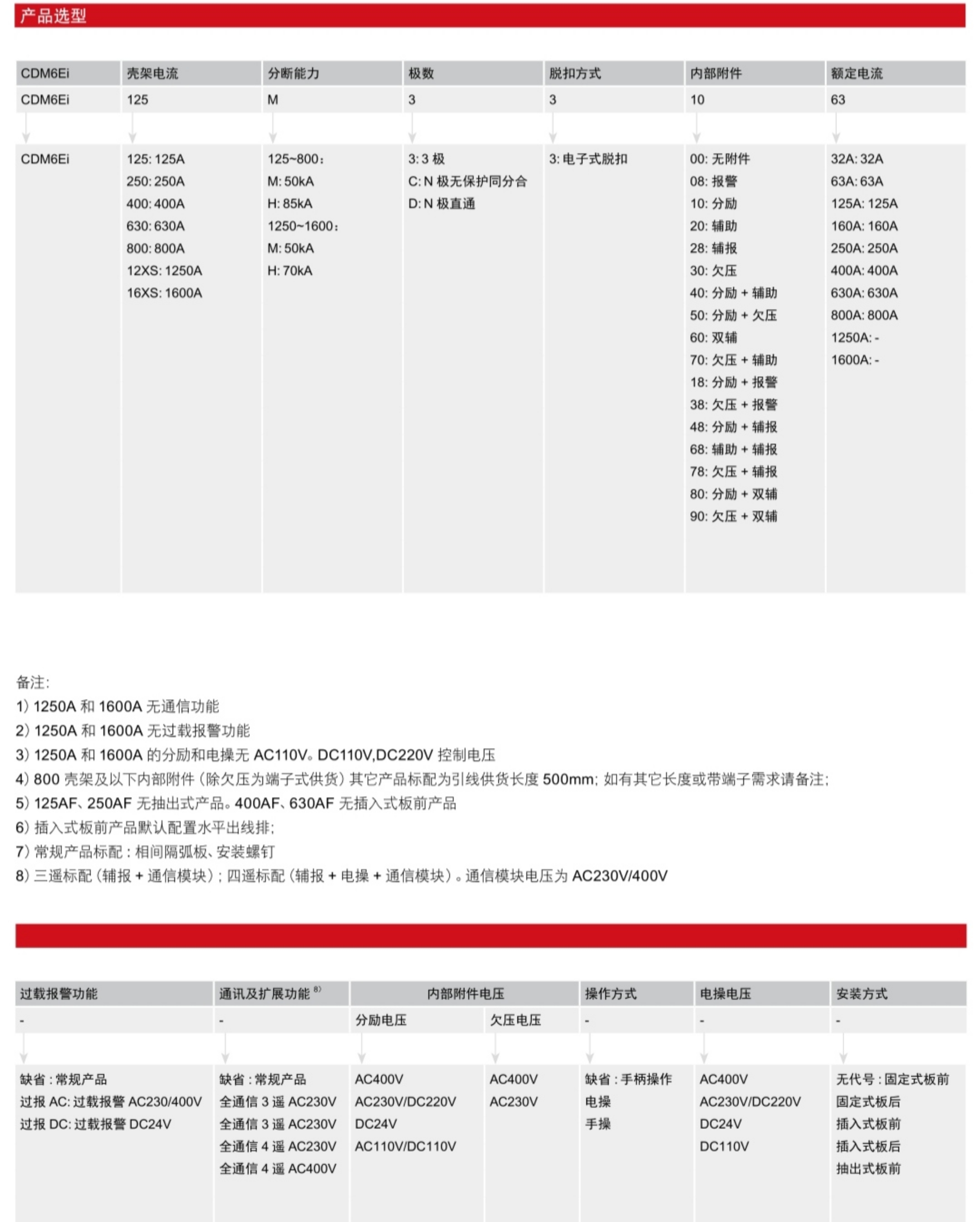 CDM6Ei电子式塑壳断路器产品详情