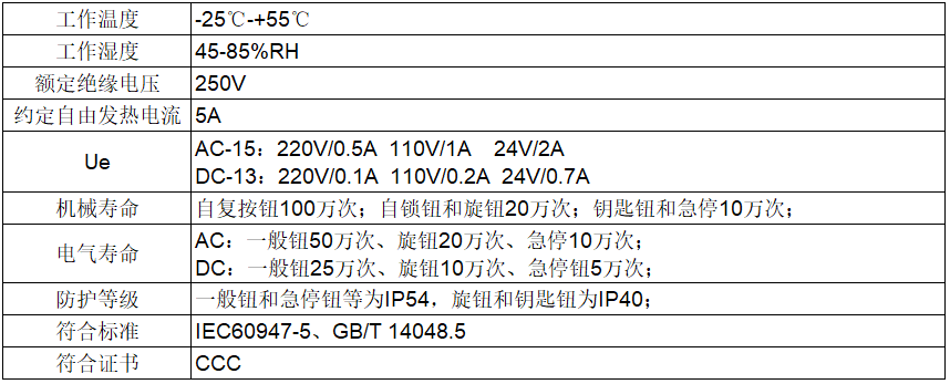 LAY5s-16按钮指示灯产品参数