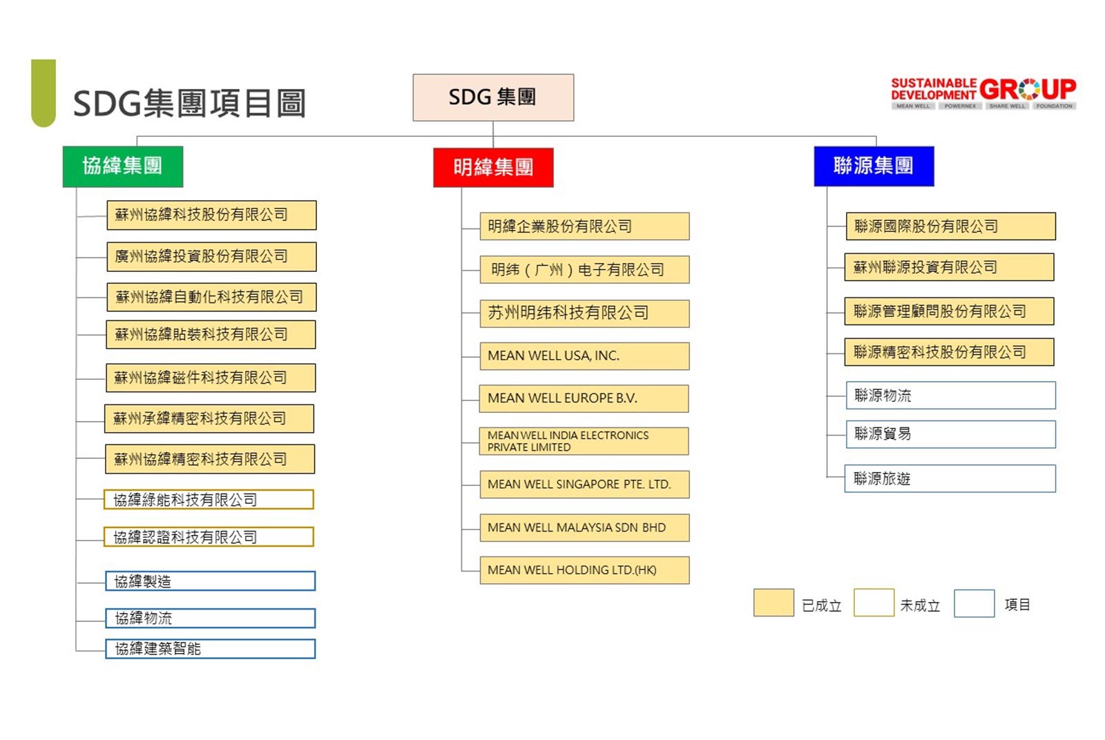 综效无限延伸 「SDG集团」激发明纬全新动能1